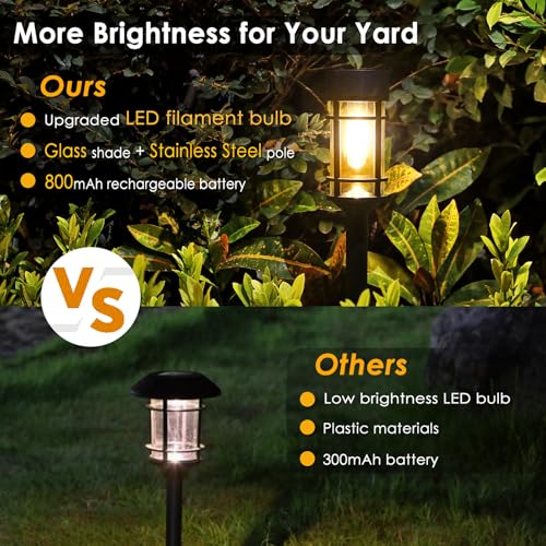 Mancra Solar Pathway Lights, 8 Pack LED Solar Lights Outdoor Waterproof, Glass Metal Garden Lighting for Yard Path Landsca...