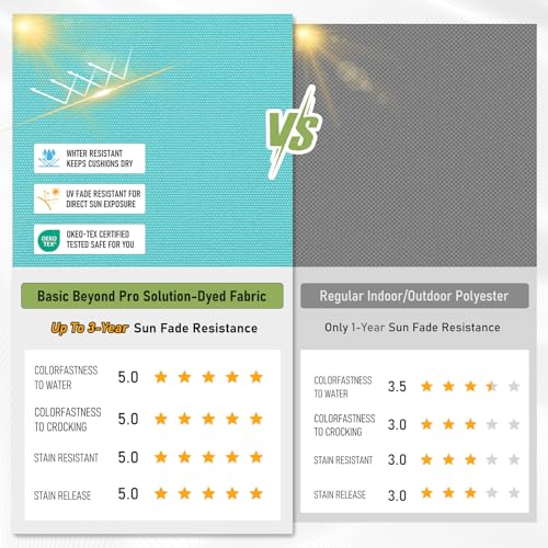 Basic Beyond Outdoor Chair Cushions Set of 4, Square Corner Outdoor Cushions for Patio Furniture, Water Resistant Patio Ch...