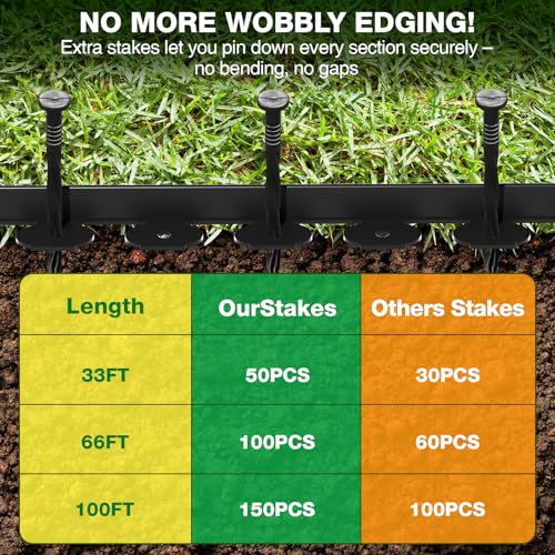MIXC Garden Edging Border, 100FT 2 Inch Tall Plastic Landscape Edging with 150 Stakes, Flexible Tool-Free Lawn Border for ...
